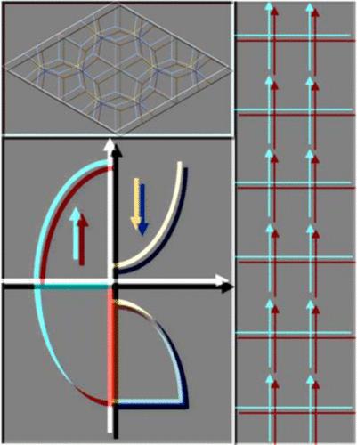 Van der Waals Stacked 2D-Layered Co2Ge2Te6 with High Curie Temperature and Large Magnetic Crystal Anisotropy