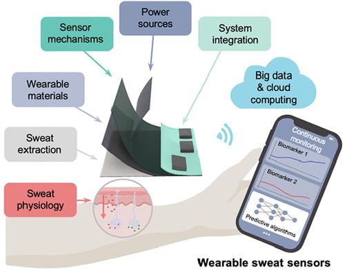 Skin-Interfaced Wearable Sweat Sensors for Precision Medicine - Book学术