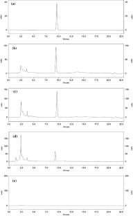 Microwave-assisted drying of Prasakanphlu herbal granules and formulation development of Prasakanphlu tablets: Design of Experiments approach