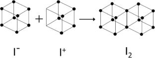 Why do prima facie intuitive theories work in organic chemistry?