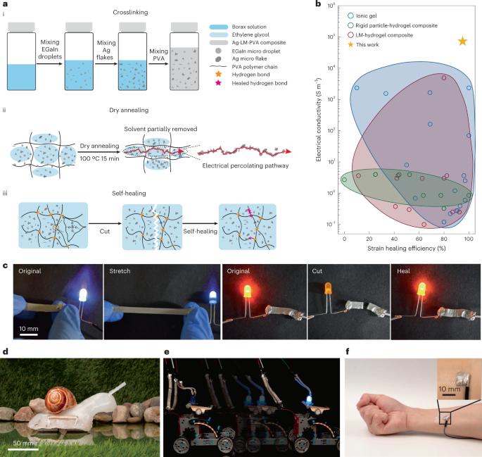 A self-healing electrically conductive organogel composite