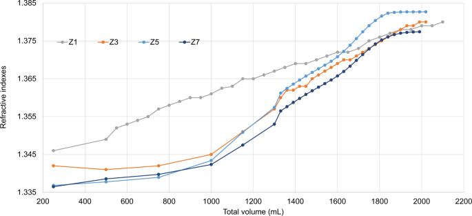 Large-scale purification of functional AAV particles packaging the full genome using short-term ultracentrifugation with a zonal rotor