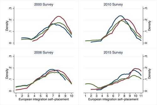 The political space in the European parliament: Measuring MEPs' preferences amid the rise of Euroscepticism