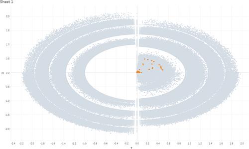 Automated generation of comparator patients in the electronic medical record