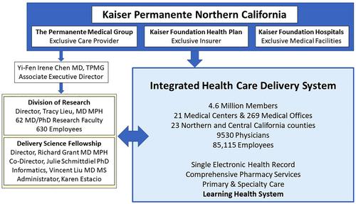 Training the next generation of delivery science researchers: 10-year experience of a post-doctoral research fellowship program within an integrated care system