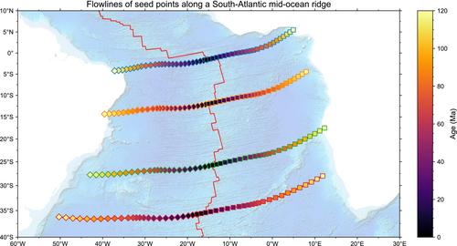 Deep time spatio-temporal data analysis using pyGPlates with PlateTectonicTools and GPlately