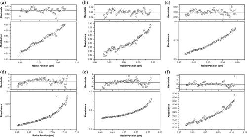 The reversible low-temperature instability of human DJ-1 oxidative states