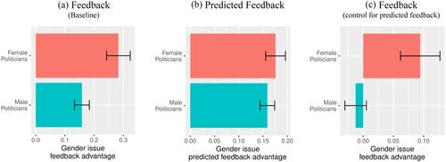 How Politicians Learn from Citizens’ Feedback: The Case of Gender on Twitter