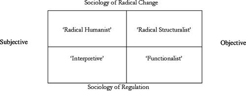 Environmental sustainability and management theory development: Post-paradigm insights from the Anthropocene