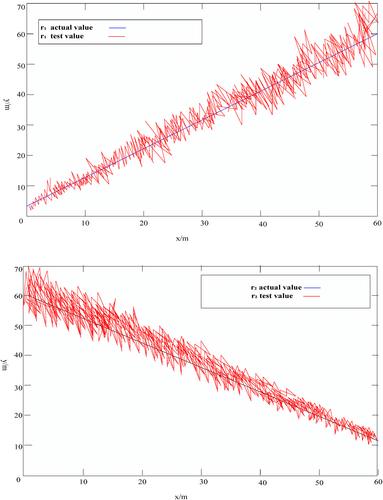 Design of vehicle positioning system based on artificial intelligence cloud computing technology