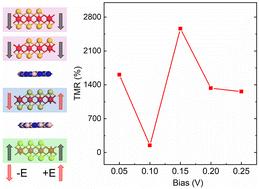 Large tunneling magnetoresistance in spin-filtering 1T-MnSe2/h-BN van der Waals magnetic tunnel junction†