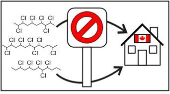 Widespread presence of chlorinated paraffins in consumer products†