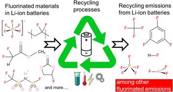 Lithium-ion battery recycling: a source of per- and polyfluoroalkyl substances (PFAS) to the environment?