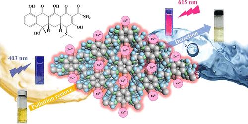 Eu3+-Functionalized Nanoporous Covalent Organic Frameworks for Fluorescence Detection and Removal of Tetracycline