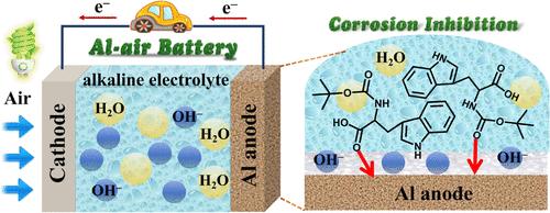 Regulating the Anode Corrosion by a Tryptophan Derivative for Alkaline Al–Air Batteries