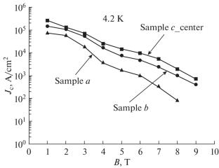 Self-Propagating High-Temperature Synthesis of MgB2 superconductor: A Review