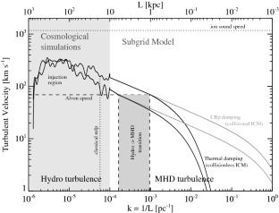 Exploring diffuse radio emission in galaxy clusters and groups with uGMRT and SKA