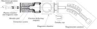 First Experiments on the Investigation of the Generation of Negative Hydrogen Ions with the Use of CW ECR Discharge at the GISMO Facility