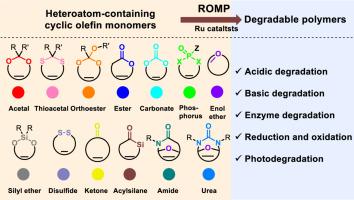 Heteroatom-containing degradable polymers by ring-opening metathesis polymerization