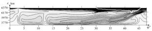 On Mathematical Modeling of Convection in the Upper Mantle of Earth