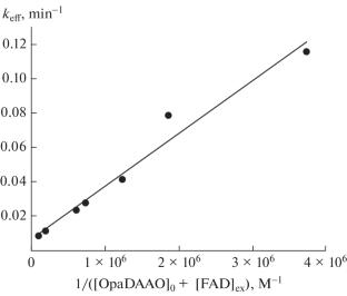 Kinetics of Thermoinactivation of D-Amino Acid Oxidase OPADAAO1 from the Ogataea parapolymorpha DL-1 Yeast