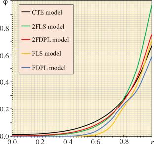 Generalized Heat Equation with the Caputo–Fabrizio Fractional Derivative for a Nonsimple Thermoelastic Cylinder with Temperature-Dependent Properties