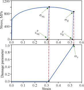 A Method of Determining the Constants and Parameters of a Damage Accumulation Model with Isotropic and Kinematic Hardening