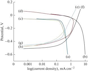 Kinetics and Mechanism of Electroless Silver Deposition on a Polyurethane Substrate at Moderate to High Concentration of Metal Precursor and Reductant