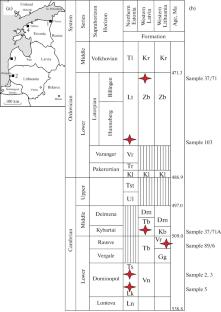 Globular Phyllosilicates of the Glauconite–Illite Series in the Cambrian and Ordovician Rocks of the Eastern Baltica (Northern Estonia, Western Lithuania, and Western Latvia)