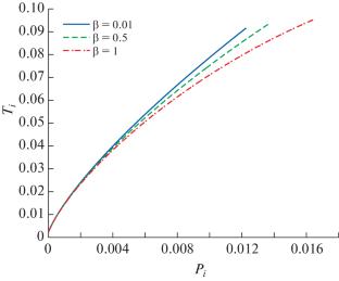 Magnetically Charged AdS Black Holes and Joule–Thomson Expansion