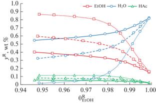 Polymeric Membranes for Vapor-Phase Concentrating Volatile Organic Products from Biomass Processing