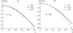 Density Function of Weighted Sum of Chi-Square Variables with Trigonometric Weights