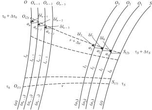 Coordinate-Independent Definition of Relative Velocity in Pseudo-Riemannian Space-Time: Implications for Special Cases