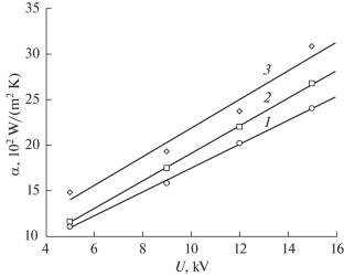 Influence of Electrohydrodynamic Flows on Intensification of Heat- and Mass-Transfer Processes: Part 3. Electroconvection and Electrohydrodynamic Pumps in the Cooling and Thermostating Systems