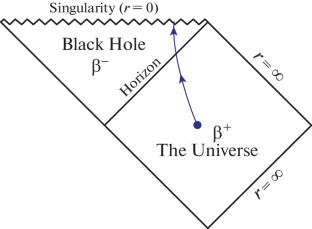 The Black Hole Event Horizon as a Limited Two-Way Membrane