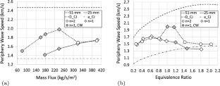 Experimental results for 25-mm and 51-mm rotating detonation rocket engine combustors