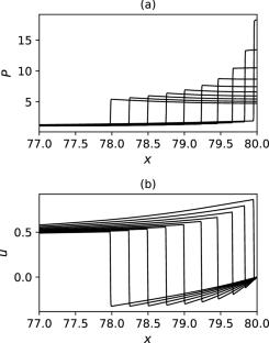 Analysis of shock wave acceleration from normal detonation reflection