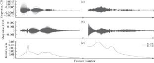 Applications of Fluorescence Spectroscopy and Machine Learning Methods for Monitoring of Elimination of Carbon Nanoagents from the Body