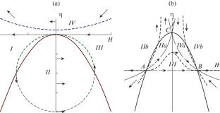 Hydrodynamic Consequences of Vlasov–Maxwell–Einstein Equations and Their Cosmological Applications