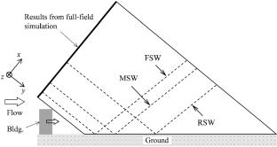 Three-dimensional full-field simulation of sonic boom emanating from complex geometries over buildings