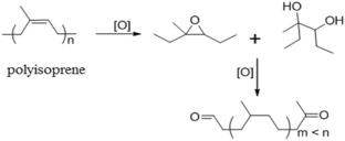 The ambivalent effects of heavy metals present in natural rubber latex