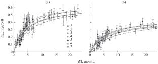 Adsorption of Lysozyme on Living Cells of Escherichia coli and its Bacteriolytic Activity in the Presence of Glycine and Charged Amino Acids