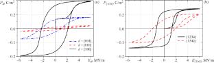 Modeling of Hysteresis in Single-Crystalline Barium Titanate with Allowance for Domain Structure Evolution