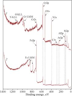 Structural-Phase State and Properties of Cr-Al-Si-N Coatings Obtained by Vacuum Arc Plasma Deposition