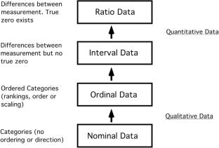 From VIM3 toward the next edition of the International Vocabulary of Metrology