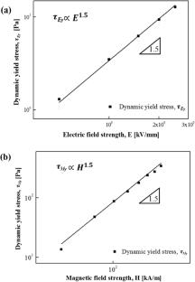 Electric and magnetic field-responsive suspension rheology of core/shell-shaped iron oxide/polyindole microspheres