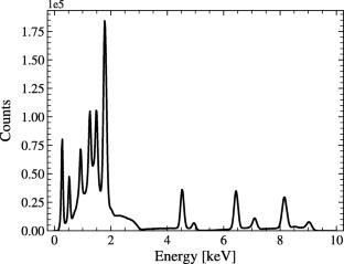 Spectral performance of the Microchannel X-ray Telescope on board the SVOM mission