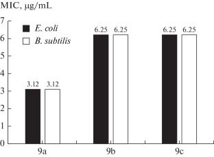 Alkyl-Indole Derivatives of Unnatural Tetrapeptides: Synthesis and Evaluation of Biological Activity