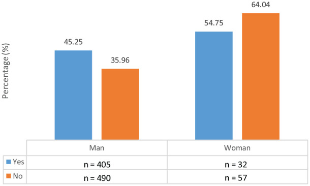 "Did You Wash Your Hands?" The Socioeconomic Inequalities Preventing Youth From Adopting Protective Behaviors During COVID-19 in South Africa.