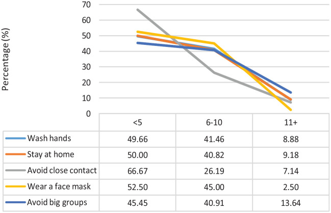 "Did You Wash Your Hands?" The Socioeconomic Inequalities Preventing Youth From Adopting Protective Behaviors During COVID-19 in South Africa.